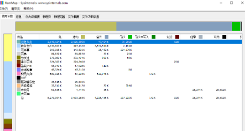 RAMMap