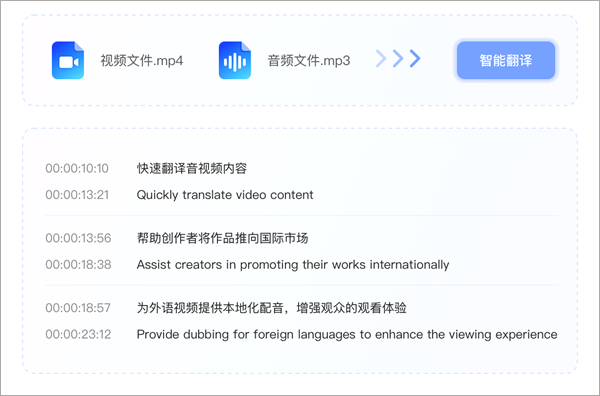 讯飞译制