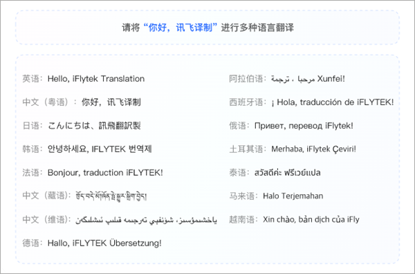 讯飞译制