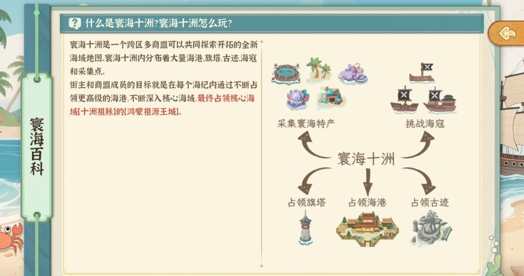 从前有条街古迹争夺玩法介绍