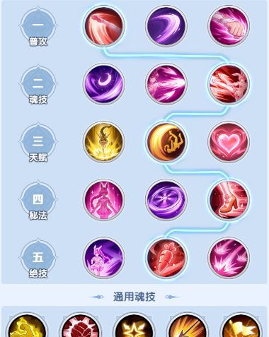 斗罗大陆：传承混伤附伤队搭配解析