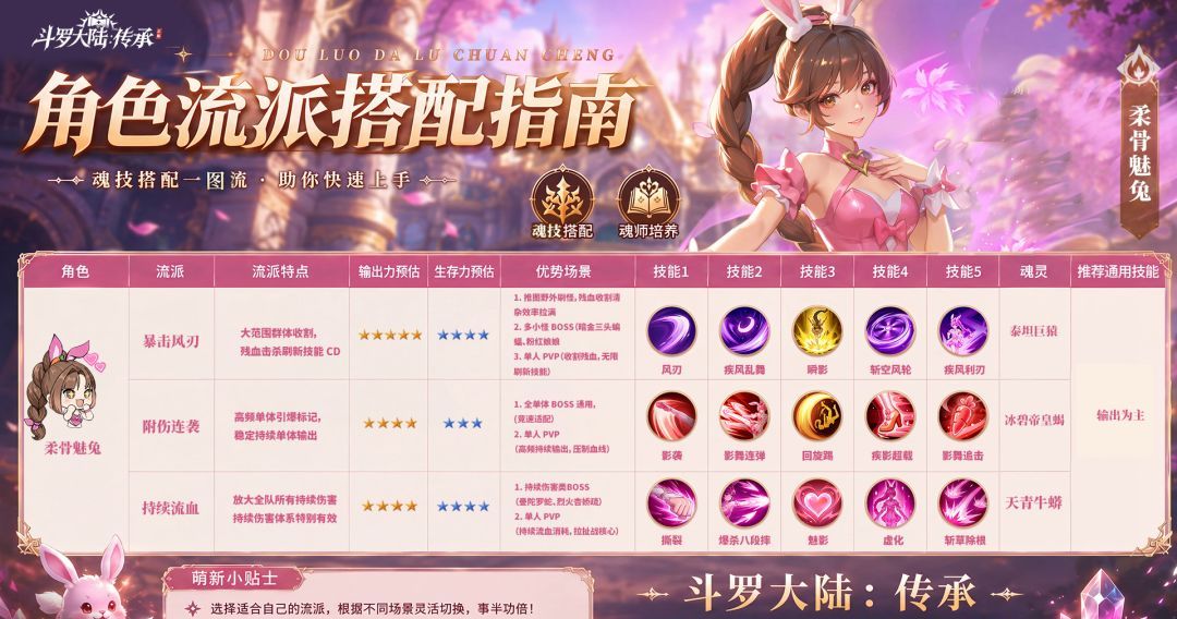 斗罗大陆：传承柔骨魅兔魂技流派玩法攻略