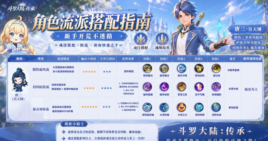 斗罗大陆：传承唐三（昊天锤）角色流派搭配指南