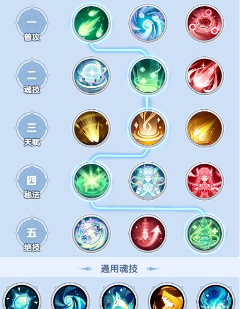斗罗大陆：传承物理持续队玩法解析