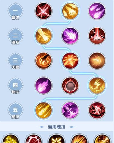 斗罗大陆：传承主线高效刷图队搭配思路