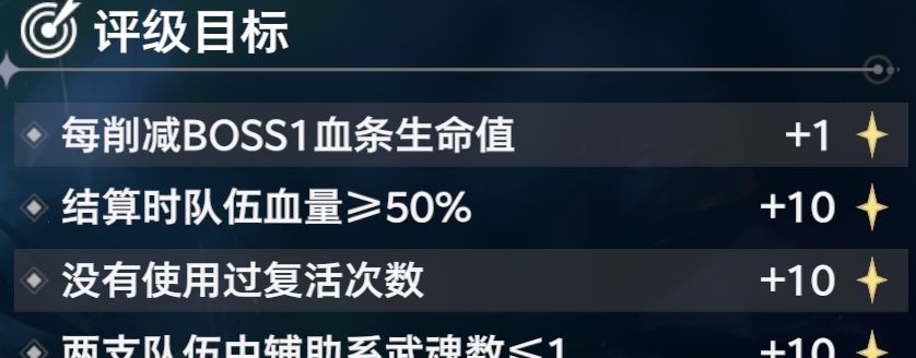 斗罗大陆：猎魂世界BOSS霸刃尊者高星攻略