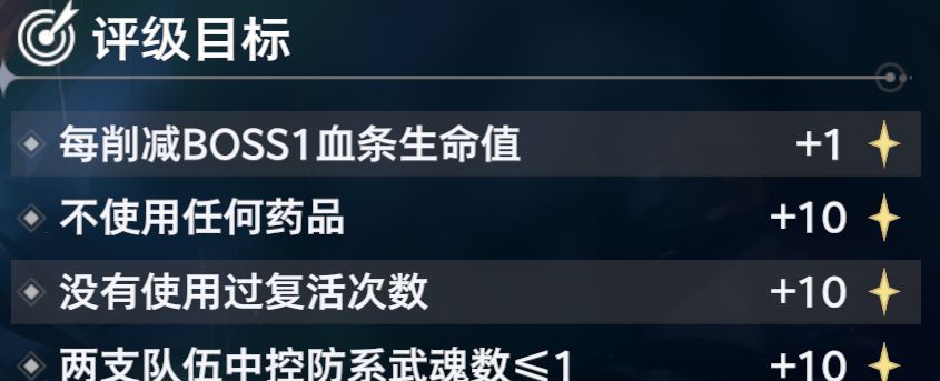 斗罗大陆：猎魂世界BOSS泰坦巨猿高星打法