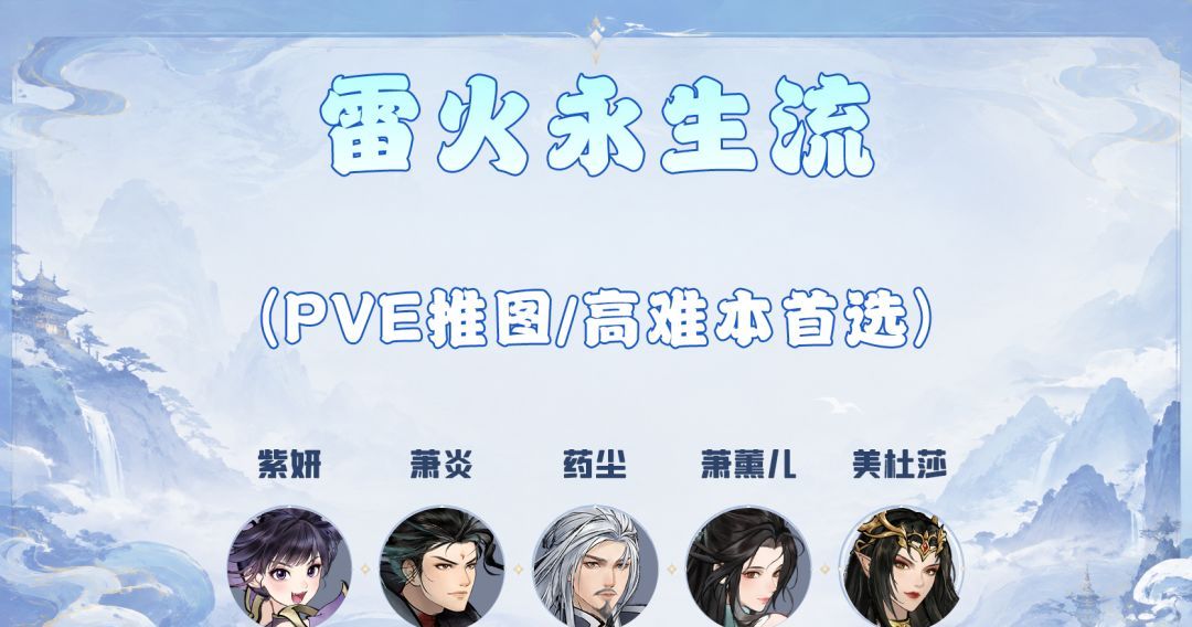 斗破苍穹：斗帝之路四大主流阵容推荐