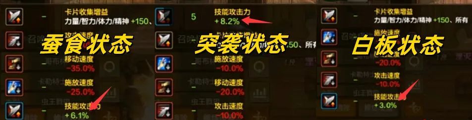 地下城与勇士：起源暗影套效果详解