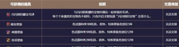 《地下城与勇士：起源》患妖五怪注视地下城副本攻略