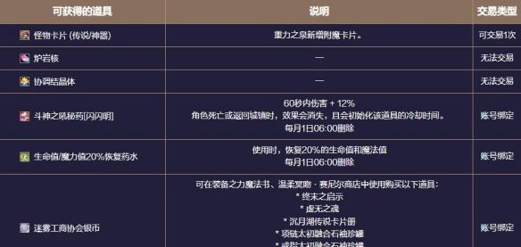 《地下城与勇士：起源》患妖五怪注视地下城副本攻略
