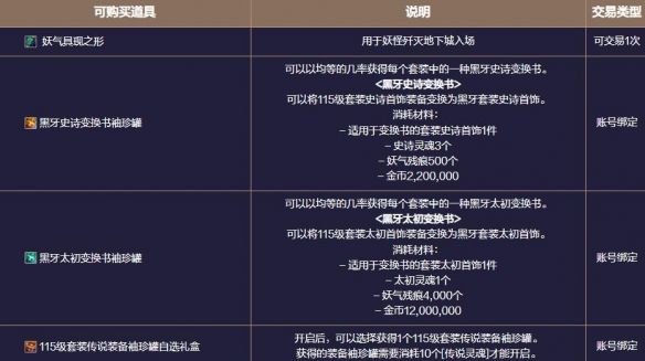 《地下城与勇士：起源》终末崇拜者副本攻略