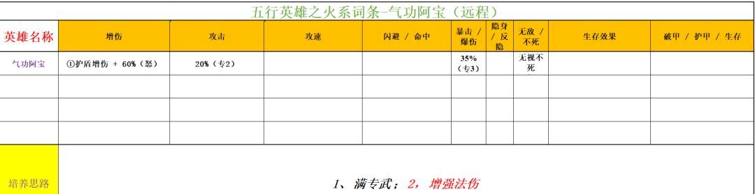 功夫熊猫：神龙大侠火系英雄解析