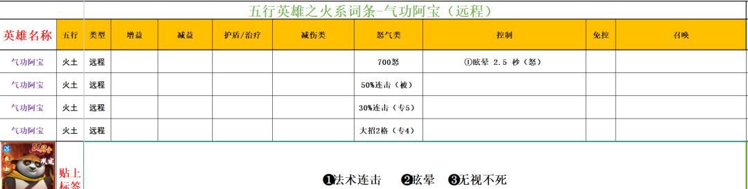 功夫熊猫：神龙大侠火系英雄解析