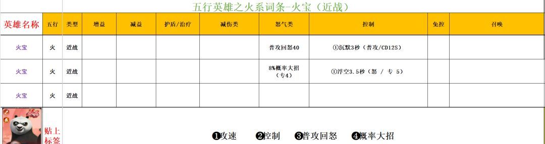 功夫熊猫：神龙大侠火系英雄解析