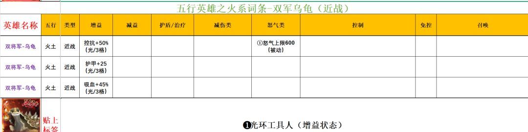 功夫熊猫：神龙大侠火系英雄解析