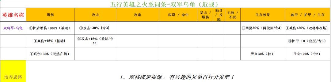 功夫熊猫：神龙大侠火系英雄解析