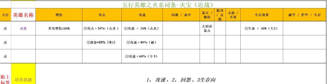 功夫熊猫：神龙大侠火系英雄解析