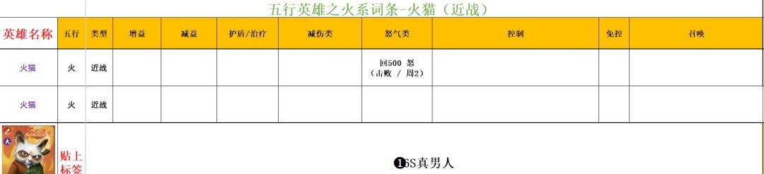 功夫熊猫：神龙大侠火系英雄解析