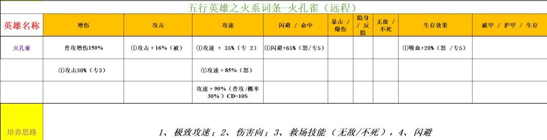 功夫熊猫：神龙大侠火系英雄解析