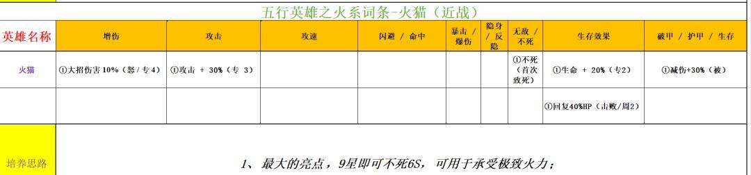 功夫熊猫：神龙大侠火系英雄解析