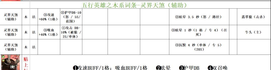 功夫熊猫：神龙大侠木系英雄词条汇总
