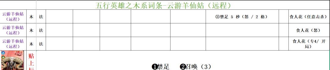 功夫熊猫：神龙大侠木系英雄词条汇总