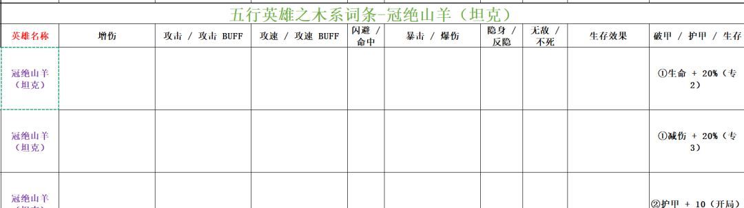 功夫熊猫：神龙大侠木系英雄词条汇总