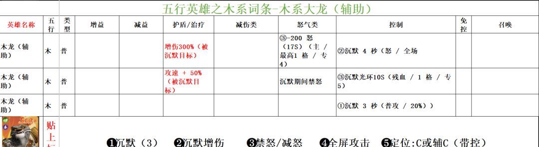 功夫熊猫：神龙大侠木系英雄词条汇总