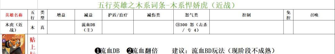 功夫熊猫：神龙大侠木系英雄词条汇总