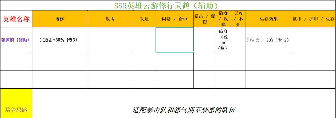 功夫熊猫：神龙大侠实用SSR英雄推荐