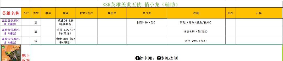 功夫熊猫：神龙大侠实用SSR英雄推荐
