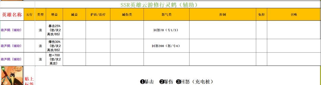 功夫熊猫：神龙大侠实用SSR英雄推荐