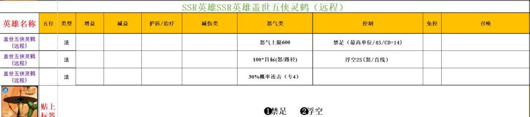功夫熊猫：神龙大侠实用SSR英雄推荐