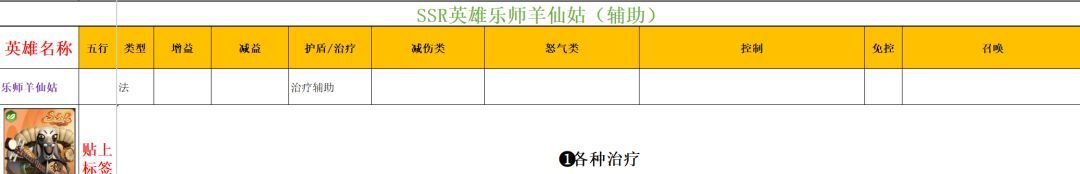 功夫熊猫：神龙大侠实用SSR英雄推荐