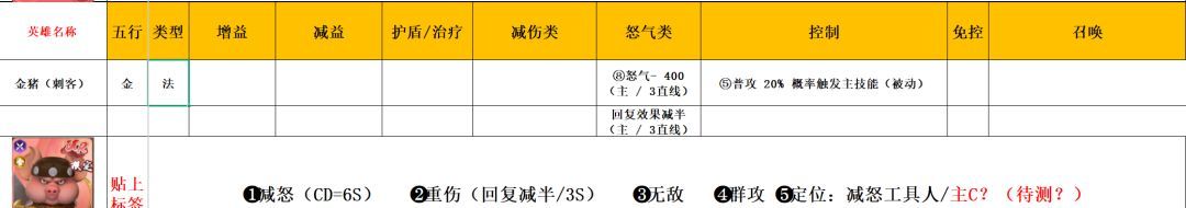 功夫熊猫：神龙大侠五行金系英雄解析