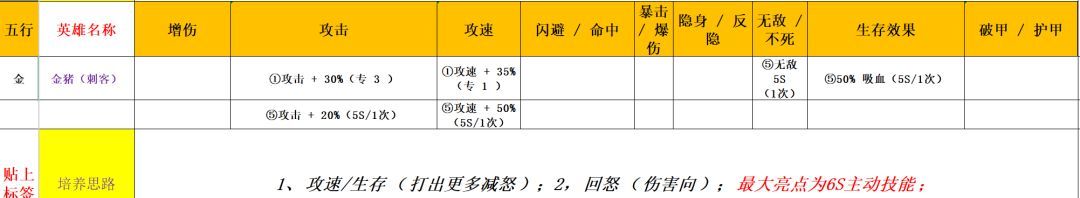 功夫熊猫：神龙大侠五行金系英雄解析