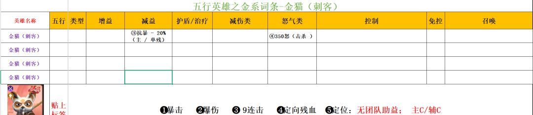 功夫熊猫：神龙大侠五行金系英雄解析