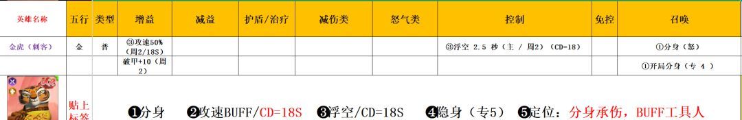 功夫熊猫：神龙大侠五行金系英雄解析