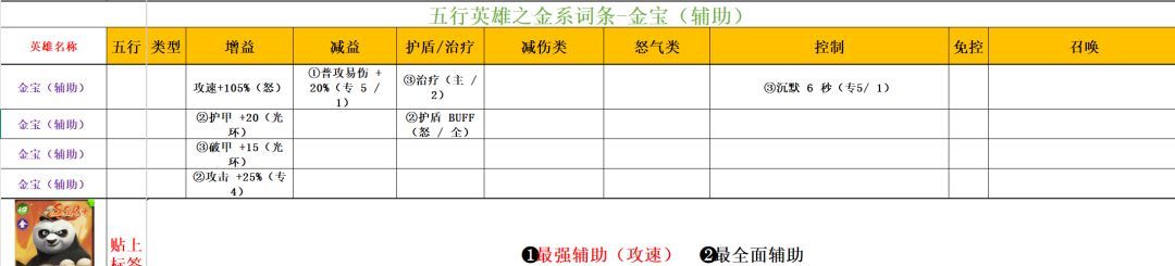功夫熊猫：神龙大侠五行金系英雄解析