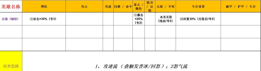 功夫熊猫：神龙大侠五行水系英雄解析