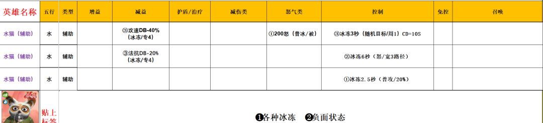 功夫熊猫：神龙大侠五行水系英雄解析