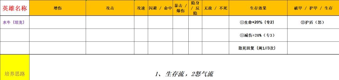 功夫熊猫：神龙大侠五行水系英雄解析