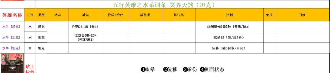功夫熊猫：神龙大侠五行水系英雄解析