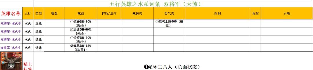 功夫熊猫：神龙大侠五行水系英雄解析