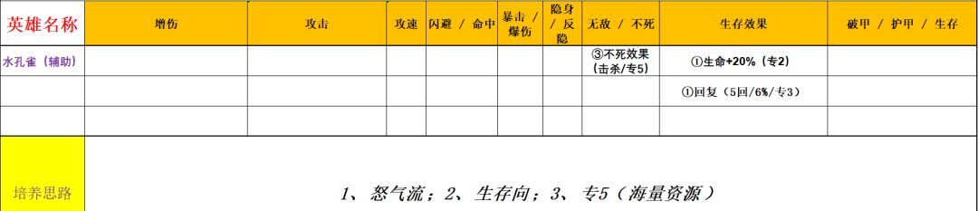 功夫熊猫：神龙大侠五行水系英雄解析