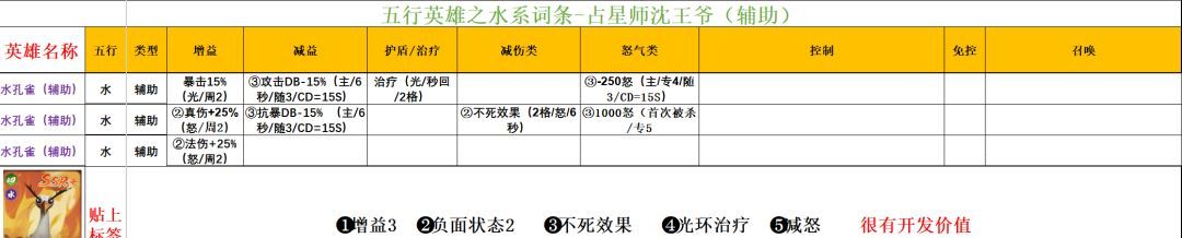 功夫熊猫：神龙大侠五行水系英雄解析