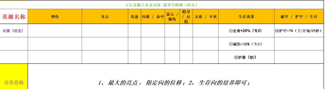 功夫熊猫：神龙大侠五行水系英雄解析