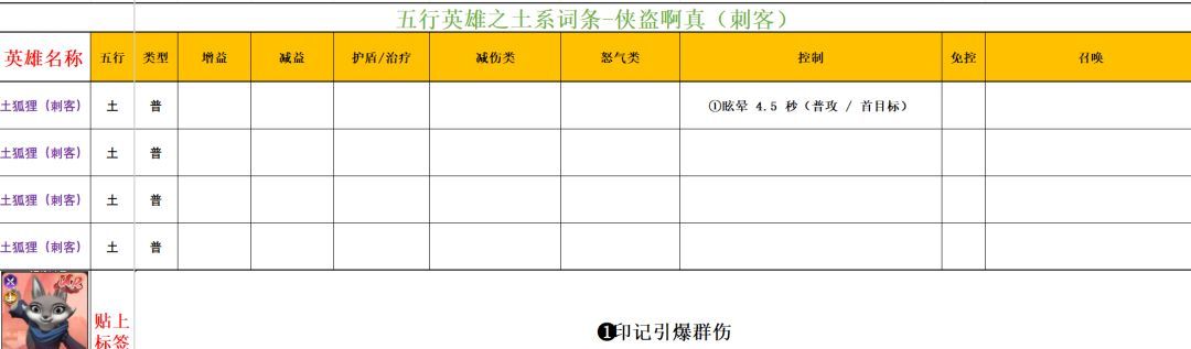 功夫熊猫：神龙大侠五行土系英雄分析