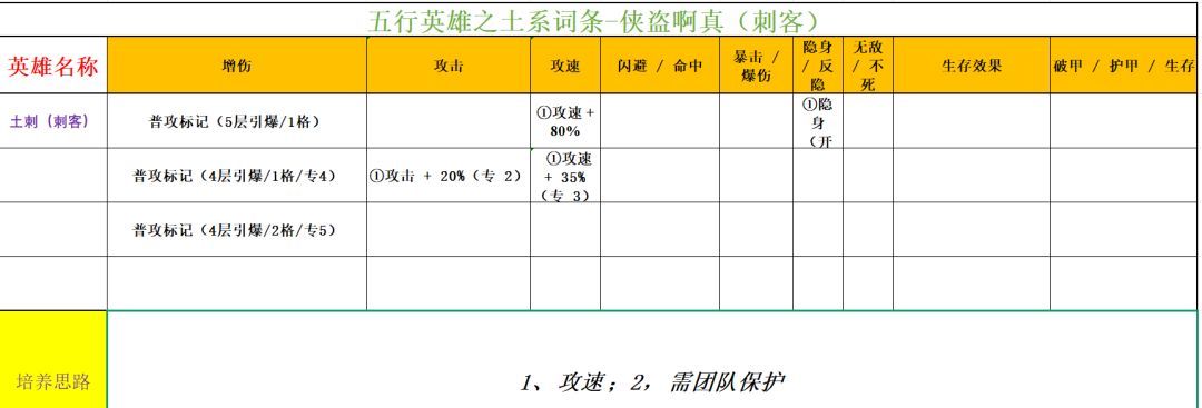 功夫熊猫：神龙大侠五行土系英雄分析